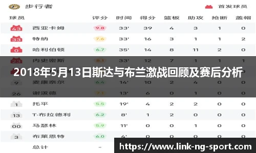 2018年5月13日斯达与布兰激战回顾及赛后分析